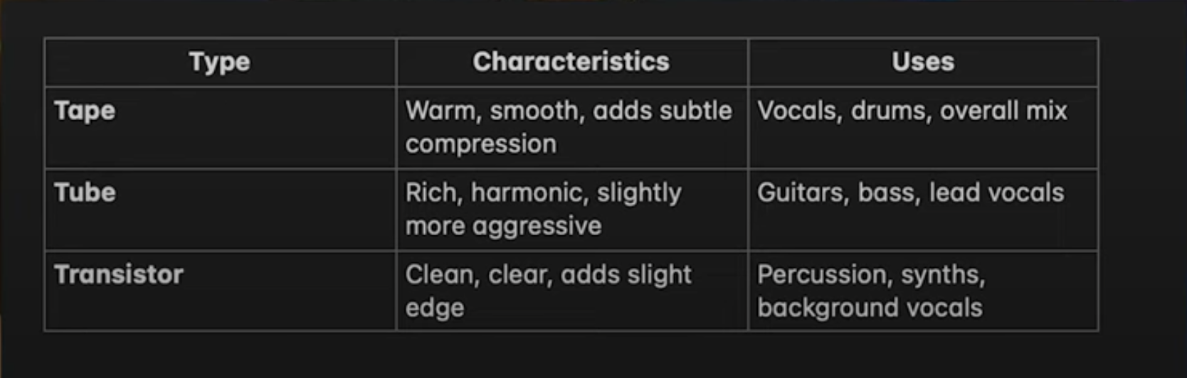 Types of Saturation 